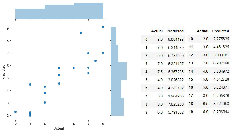 rohit_ANN_scatter_data